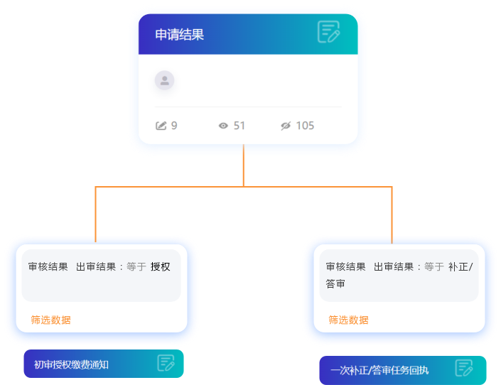 分支判断节点