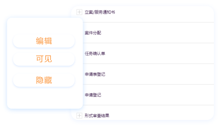 节点权限控制