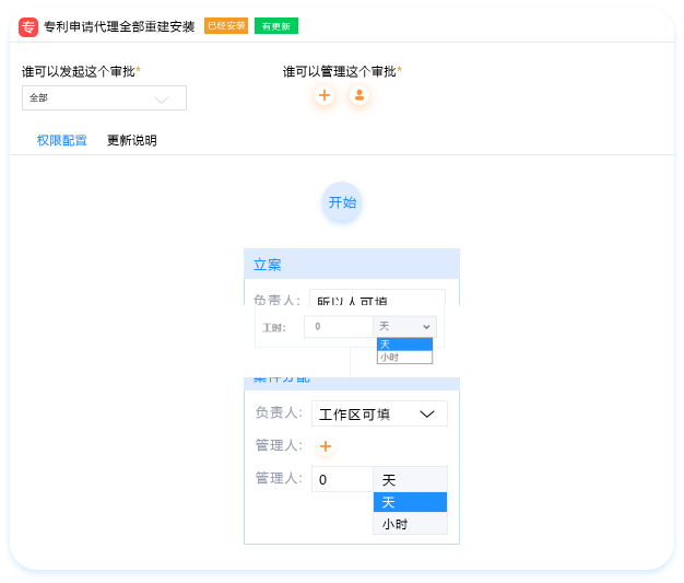 流程时效